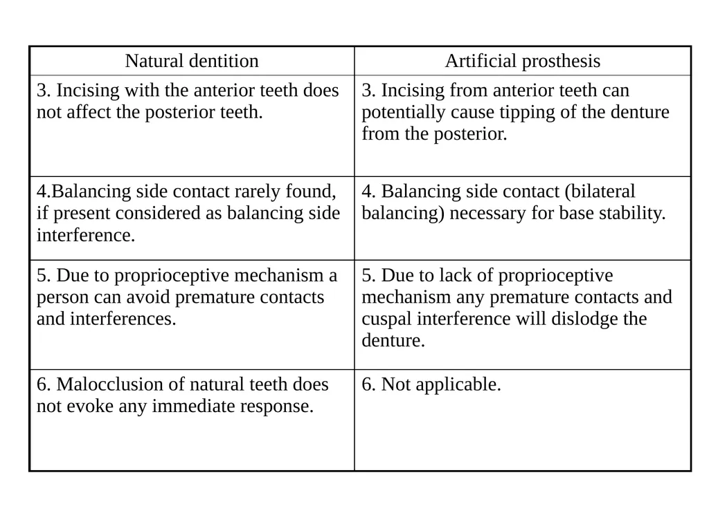 BALANCED OCCLUSION DEPARTMENT OF PROSTHODONTICS, - slide 7 of 41