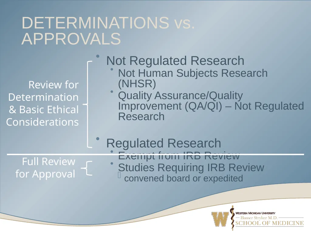 What’s Your Study? Navigating IRB Submission Forms - slide 4 of 52