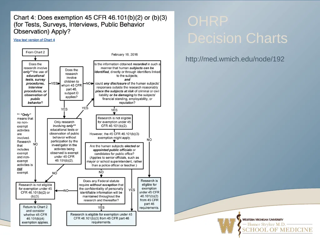 What’s Your Study? Navigating IRB Submission Forms - slide 51 of 52