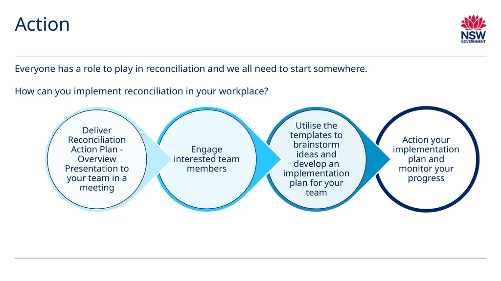 Reconciliation Action Plan – Information pack This - slide 25 of 25