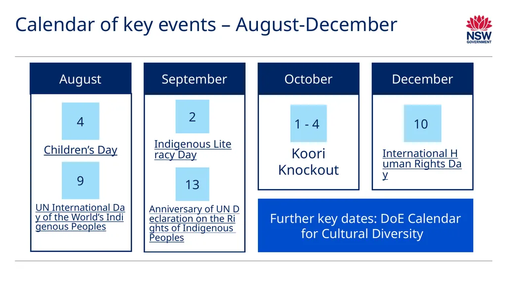 Reconciliation Action Plan – Information pack This - slide 23 of 25