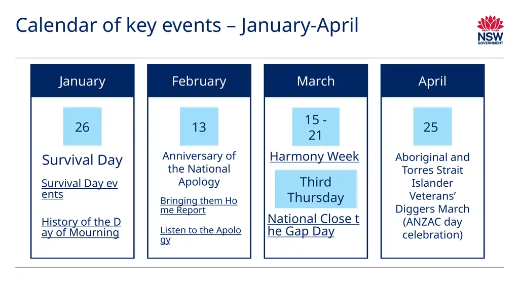 Reconciliation Action Plan – Information pack This - slide 21 of 25