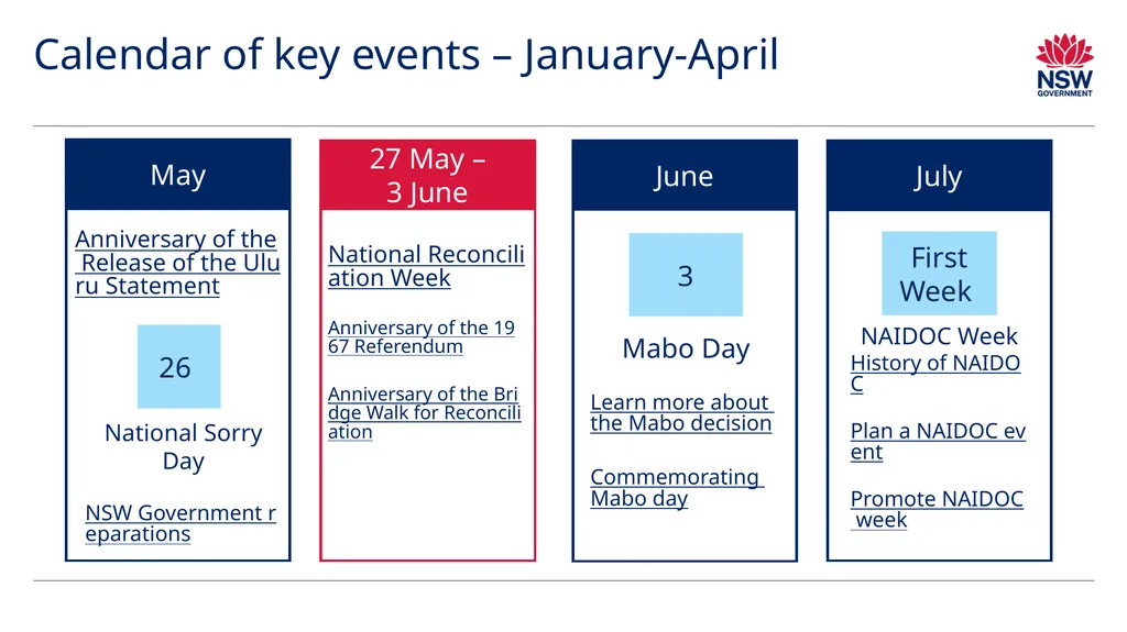 Reconciliation Action Plan – Information pack This - slide 22 of 25