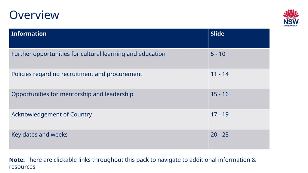 Reconciliation Action Plan – Information pack This - slide 4 of 25