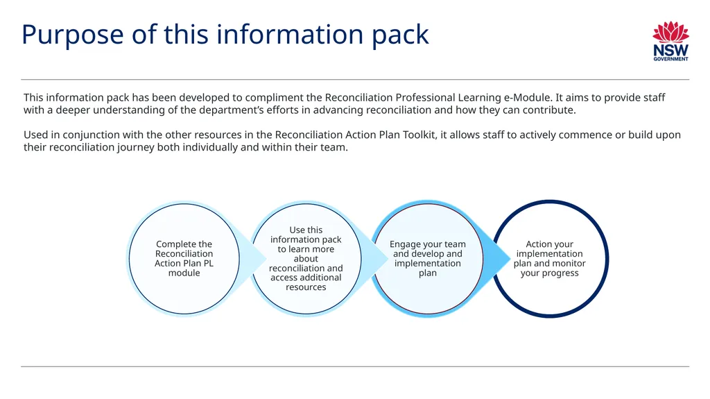 Reconciliation Action Plan – Information pack This - slide 3 of 25