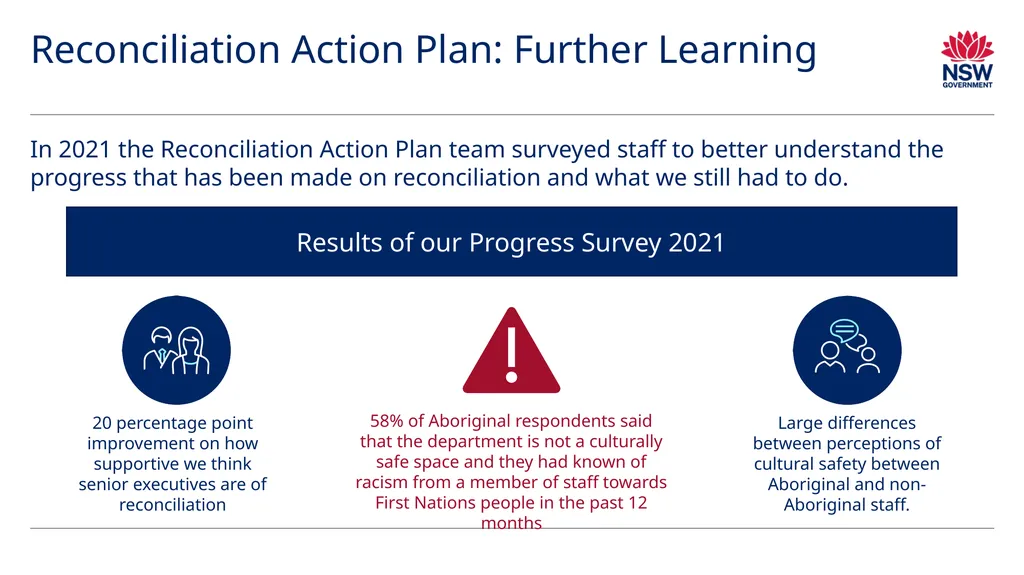 Reconciliation Action Plan – Information pack This - slide 7 of 25