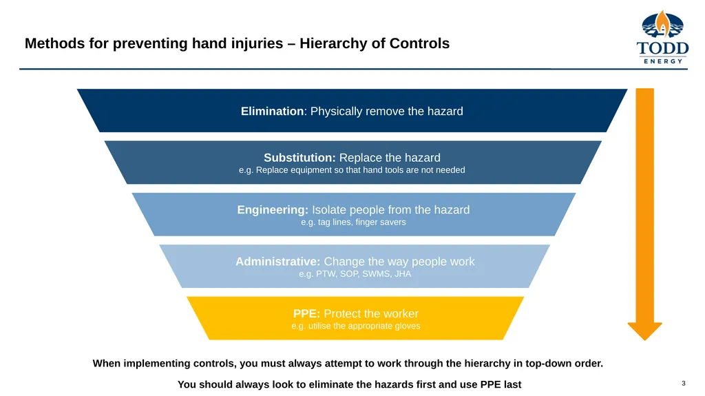Hand Safety Todd Energy Dangers to Fingers and - slide 3 of 6