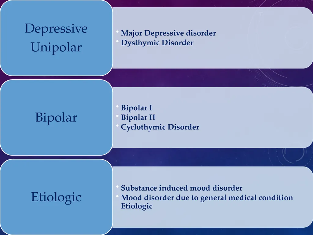 MOOD DISORDERS Mood : prevailing internal - slide 3 of 33