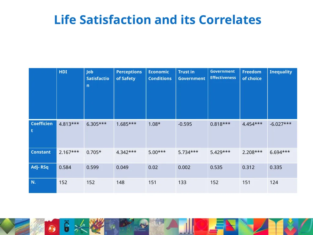 From Capabilities to Contentment: Links between - slide 15 of 16