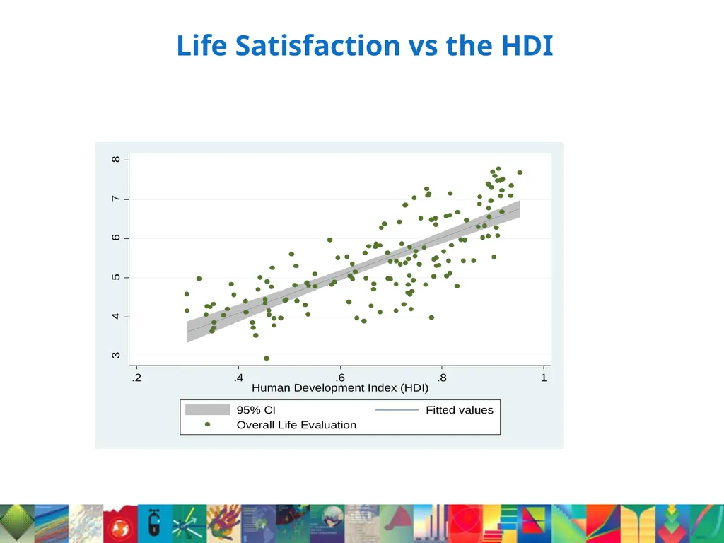 From Capabilities to Contentment: Links between - slide 13 of 16