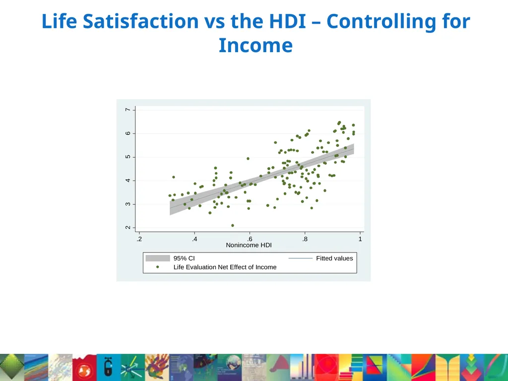 From Capabilities to Contentment: Links between - slide 14 of 16