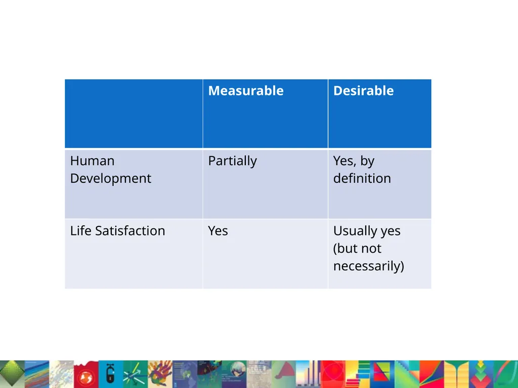 From Capabilities to Contentment: Links between - slide 12 of 16