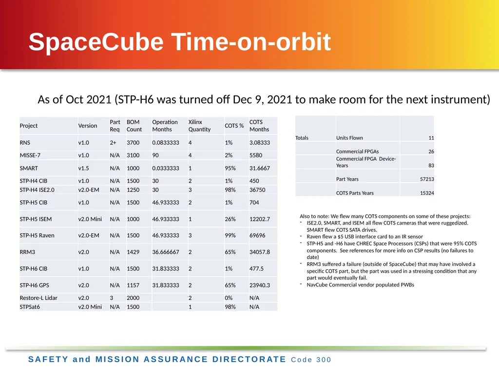 Jesse Leitner, Chief SMA Engineer, NASA GSFC Jesse - slide 26 of 39