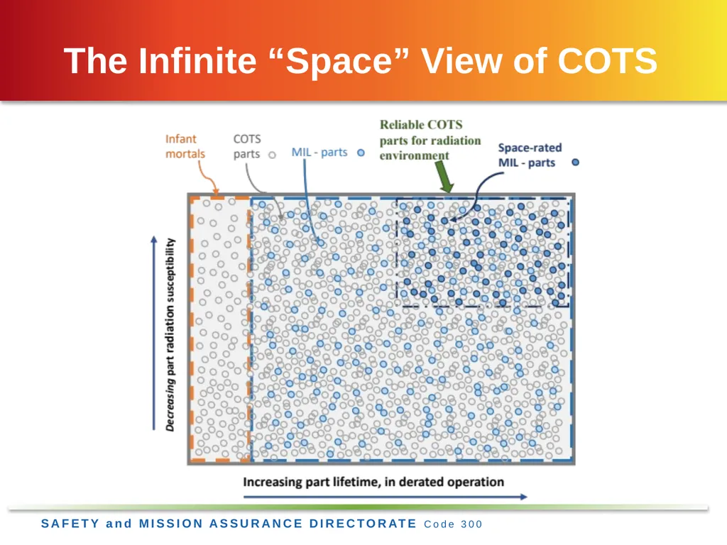 Jesse Leitner, Chief SMA Engineer, NASA GSFC Jesse - slide 16 of 39
