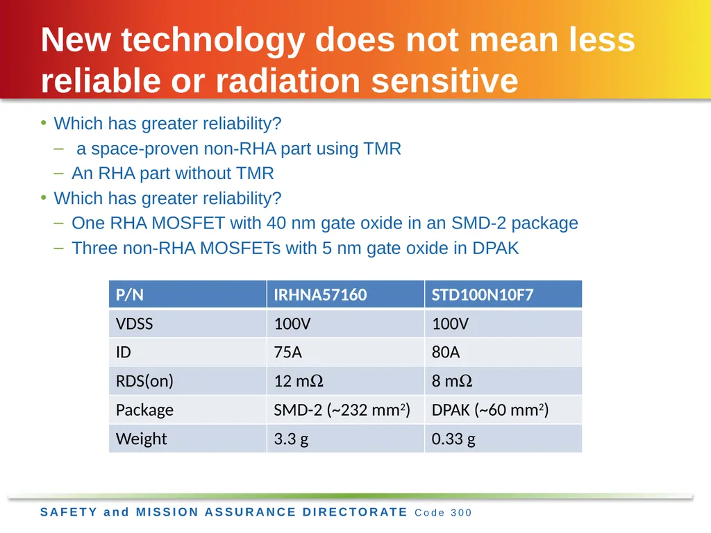 Jesse Leitner, Chief SMA Engineer, NASA GSFC Jesse - slide 32 of 39