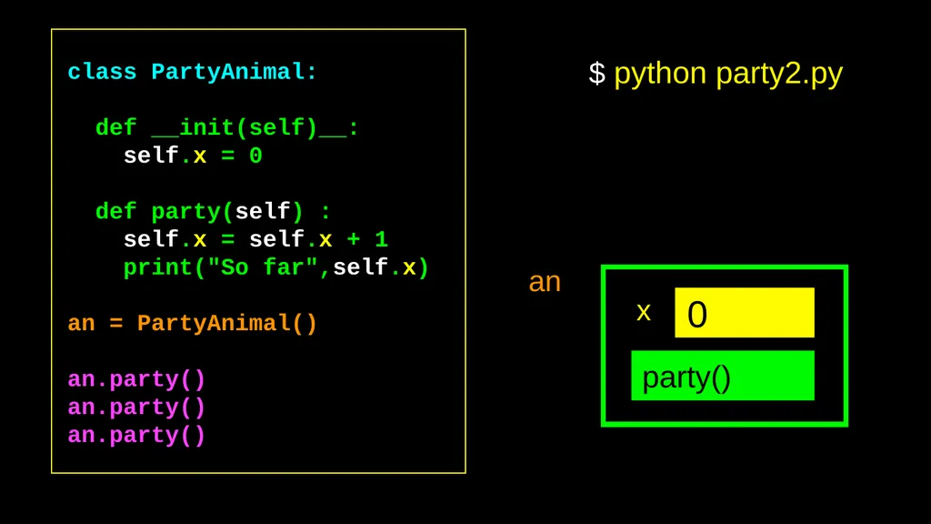 Python Objects Charles Severance Warning This - slide 21 of 47