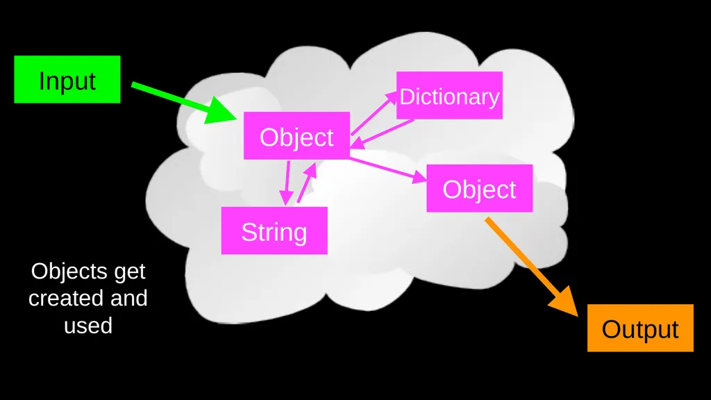 Python Objects Charles Severance Warning This - slide 9 of 47
