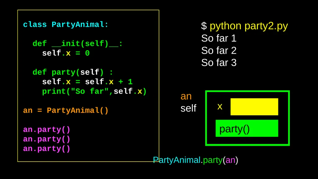 Python Objects Charles Severance Warning This - slide 22 of 47