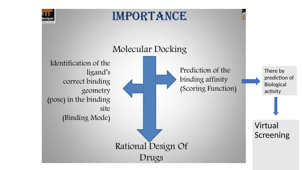Molecular Docking By Dr Abdul Samad Tishk - slide 3 of 13