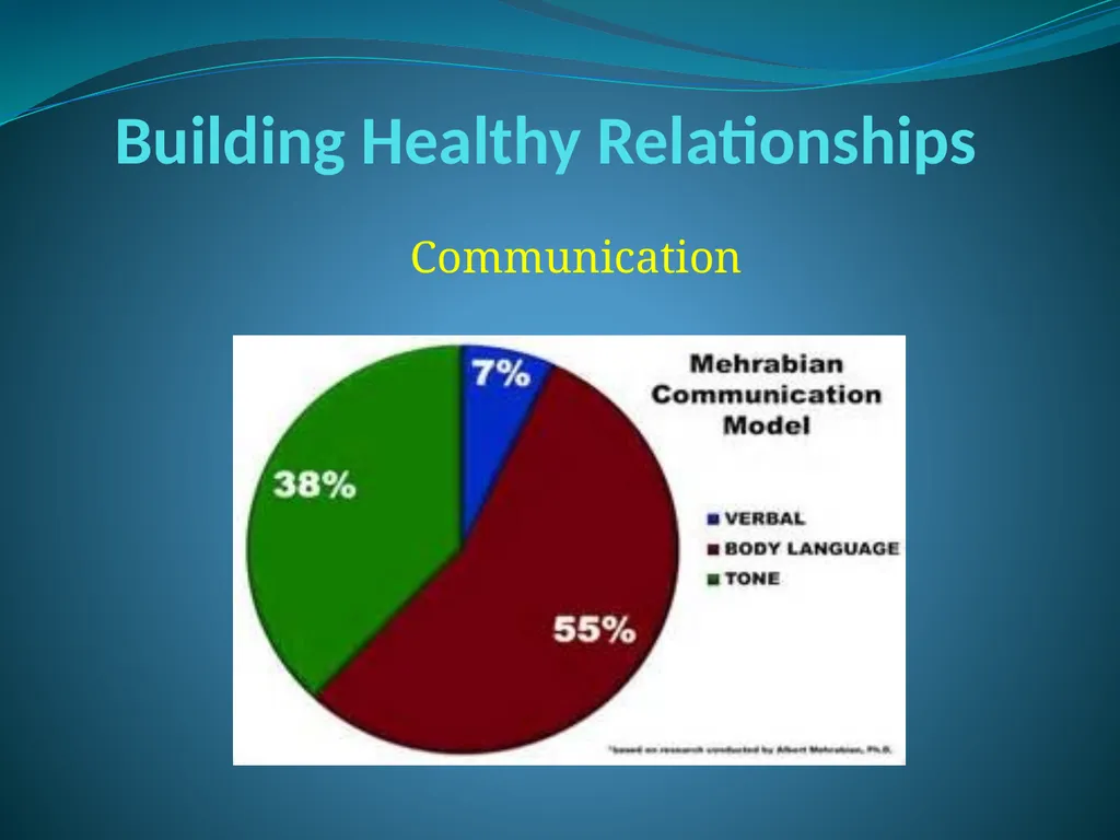Building Healthy Relationships Knowledge Risk - slide 37 of 68
