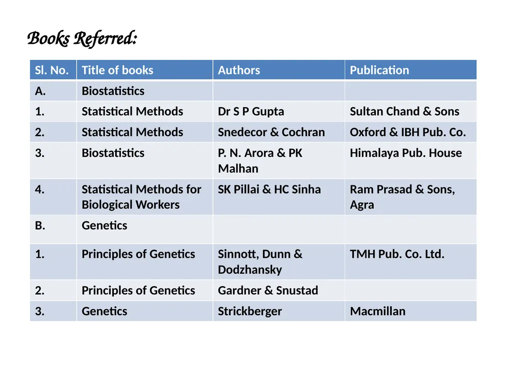 ANIMAL GENETICS & BREEDING Theory Introduction Dr - slide 14 of 16