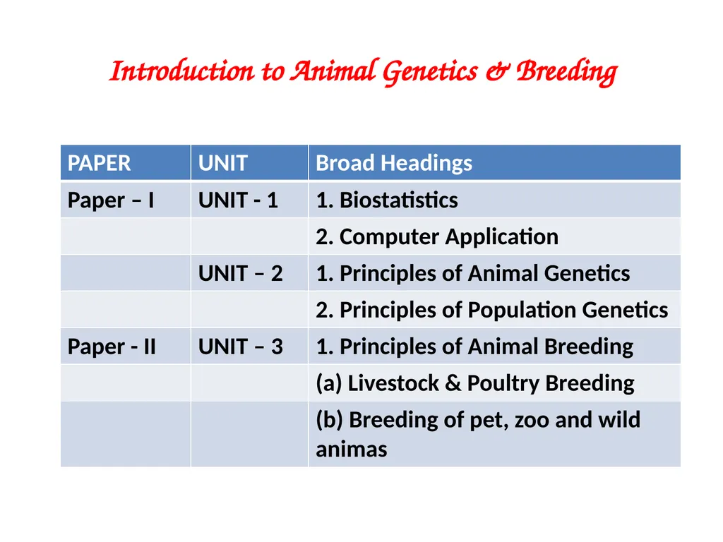 ANIMAL GENETICS & BREEDING Theory Introduction Dr - slide 2 of 16