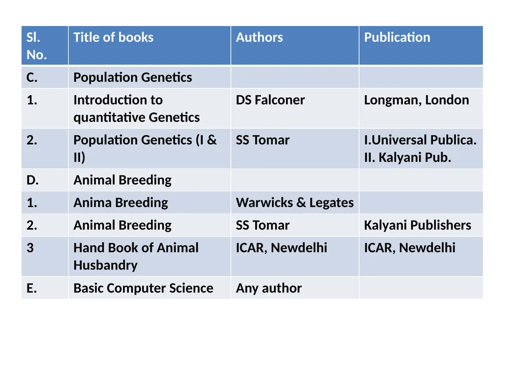 ANIMAL GENETICS & BREEDING Theory Introduction Dr - slide 15 of 16