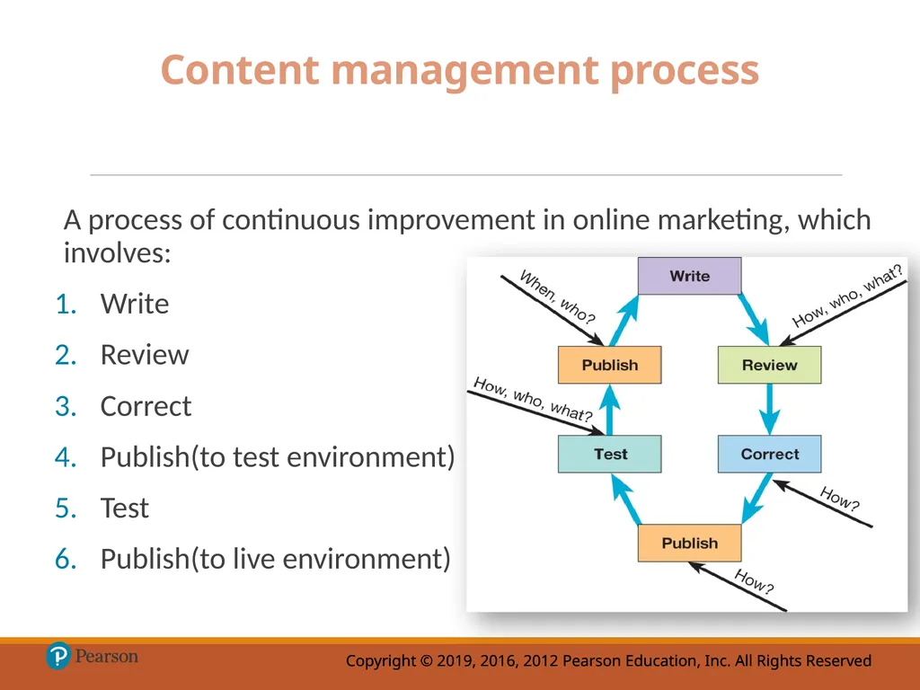 Chapter 10 Evaluation and improvement of digital - slide 28 of 39