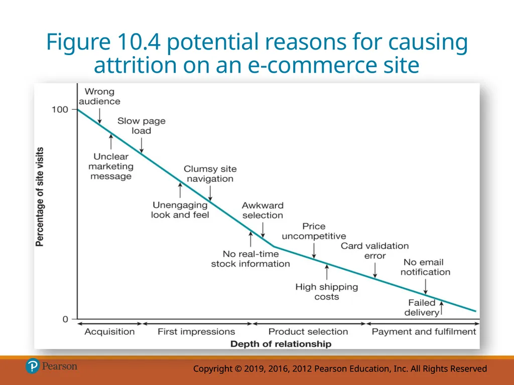 Chapter 10 Evaluation and improvement of digital - slide 17 of 39