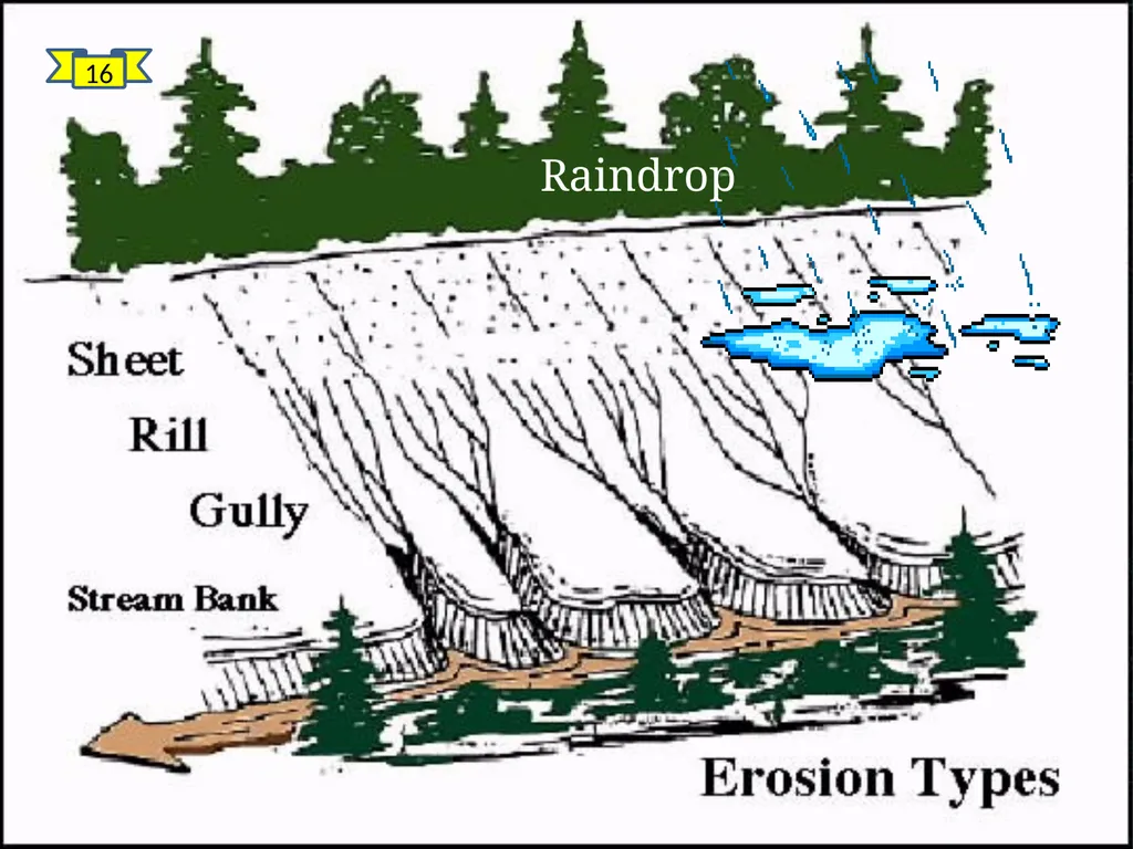 EROSION & SEDIMENTATION PROCESSES Photo by NASA - slide 16 of 28
