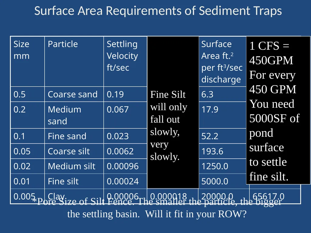 EROSION & SEDIMENTATION PROCESSES Photo by NASA - slide 22 of 28