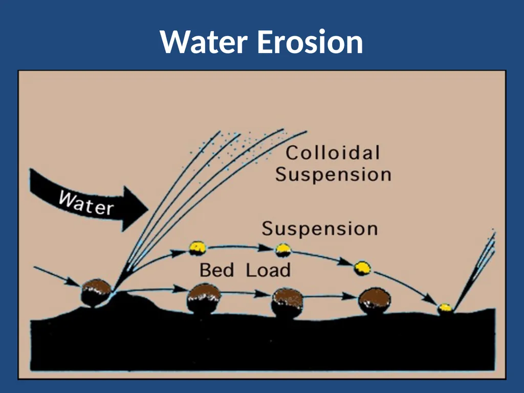 EROSION & SEDIMENTATION PROCESSES Photo by NASA - slide 18 of 28