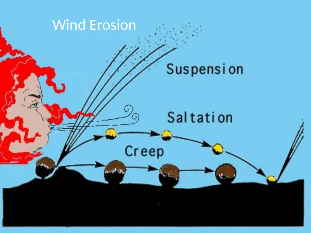 EROSION & SEDIMENTATION PROCESSES Photo by NASA - slide 27 of 28