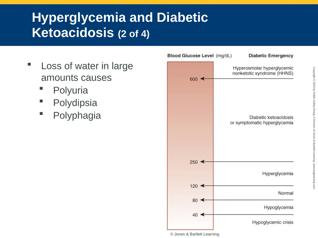 Endocrine and Hematologic Emergencies CHAPTER 21: - slide 27 of 67
