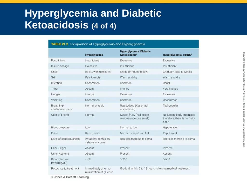 Endocrine and Hematologic Emergencies CHAPTER 21: - slide 29 of 67