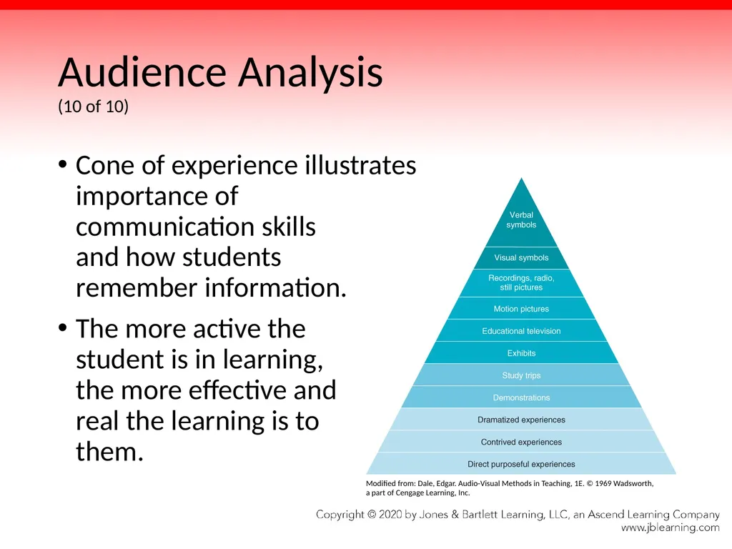 Chapter 4 Communication Skills Objectives Identify - slide 50 of 85