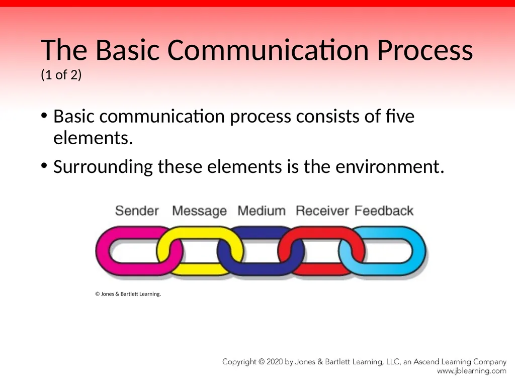 Chapter 4 Communication Skills Objectives Identify - slide 8 of 85