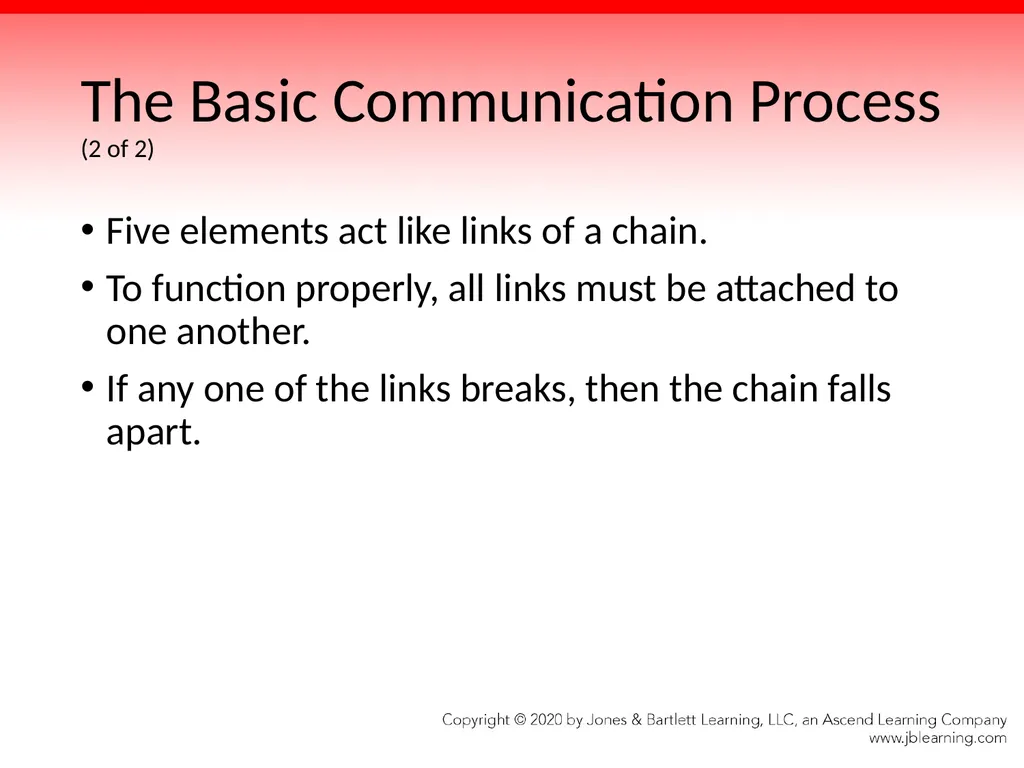 Chapter 4 Communication Skills Objectives Identify - slide 9 of 85