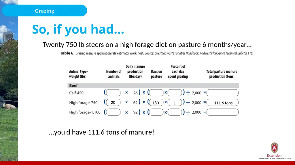 Nutrient Management for Grazing/Pastures On the - slide 20 of 25