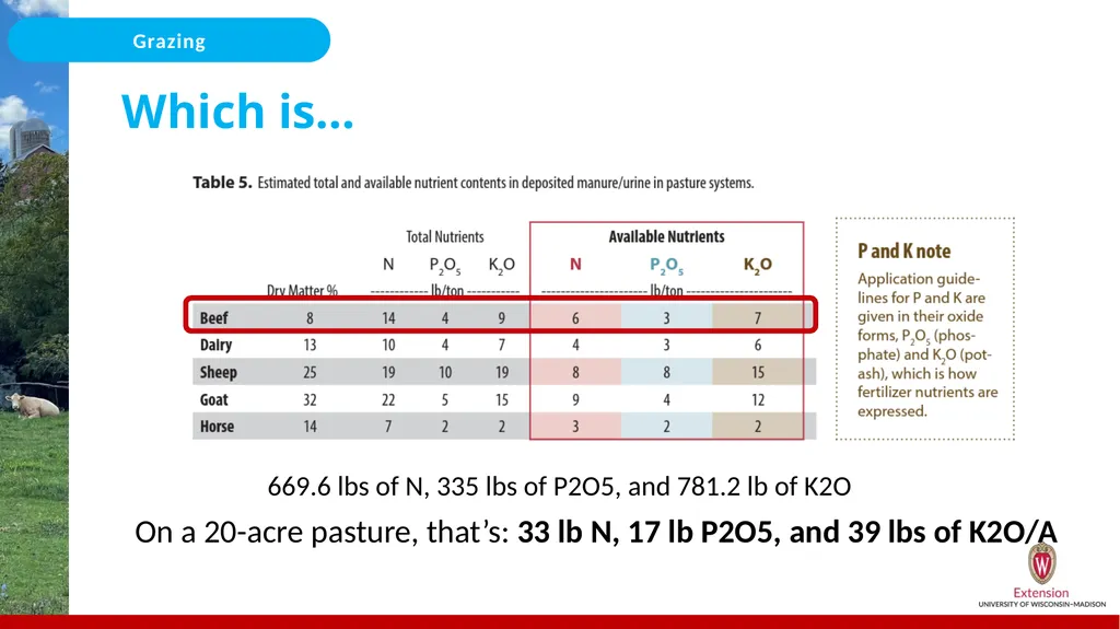 Nutrient Management for Grazing/Pastures On the - slide 21 of 25