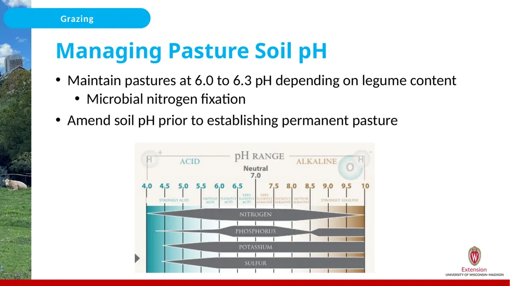 Nutrient Management for Grazing/Pastures On the - slide 9 of 25