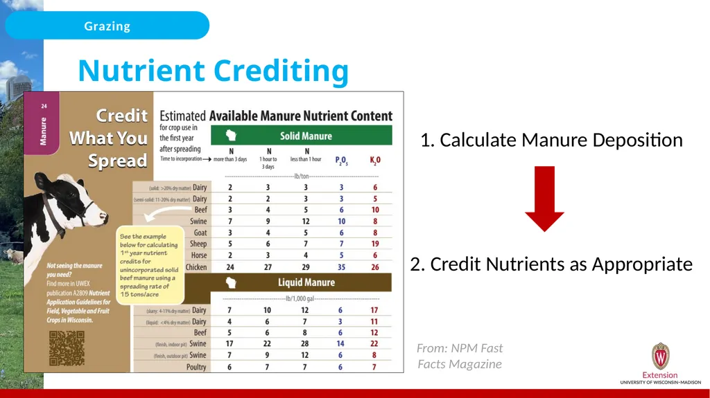 Nutrient Management for Grazing/Pastures On the - slide 18 of 25