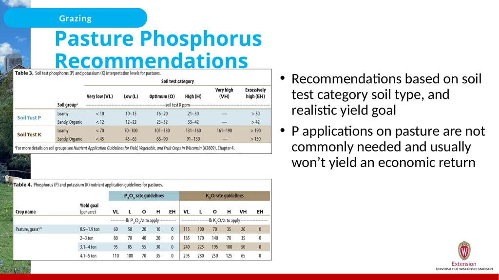 Nutrient Management for Grazing/Pastures On the - slide 13 of 25