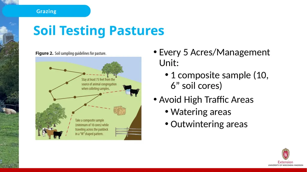 Nutrient Management for Grazing/Pastures On the - slide 6 of 25