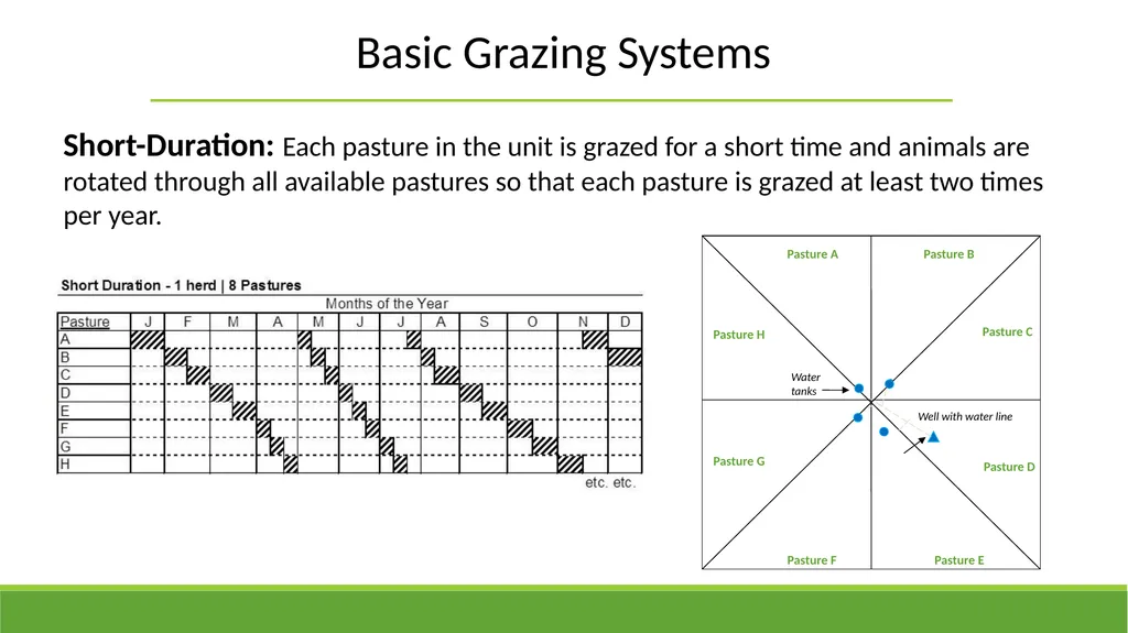 Grazing Methods or Systems Rangeland Principles - slide 10 of 19