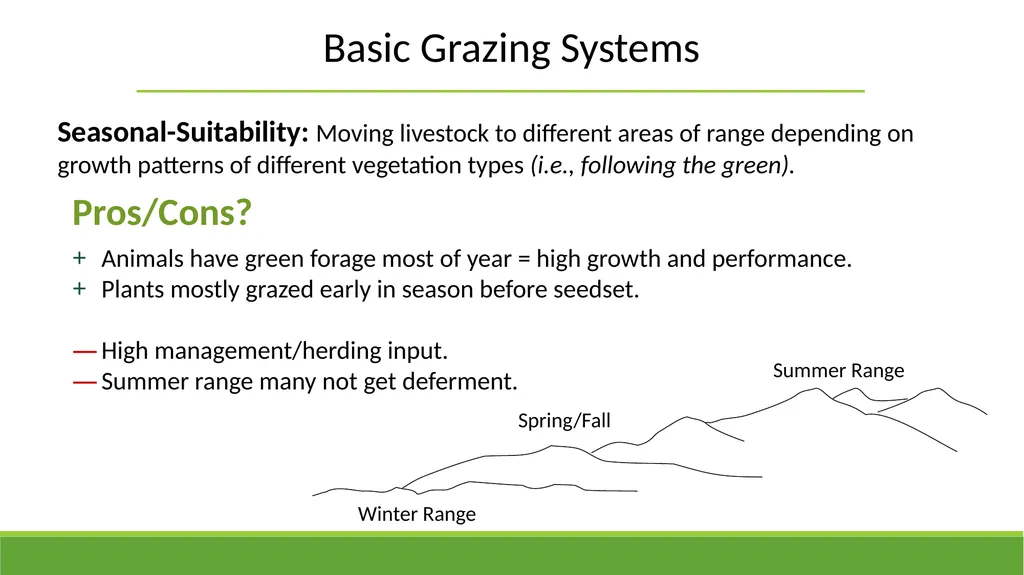 Grazing Methods or Systems Rangeland Principles - slide 13 of 19