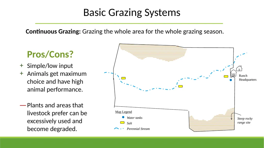 Grazing Methods or Systems Rangeland Principles - slide 5 of 19