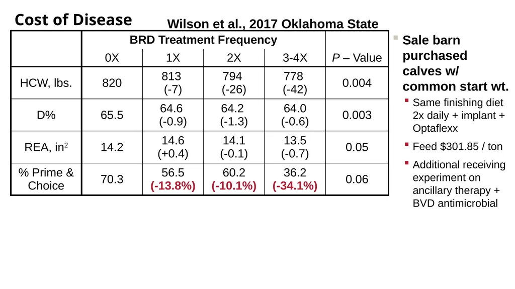 Cattle Vaccination & Receiving Adam Murray, Ph.D. - slide 10 of 26