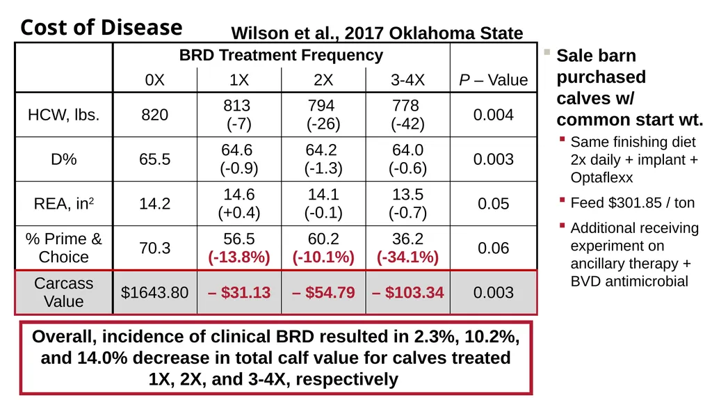 Cattle Vaccination & Receiving Adam Murray, Ph.D. - slide 12 of 26