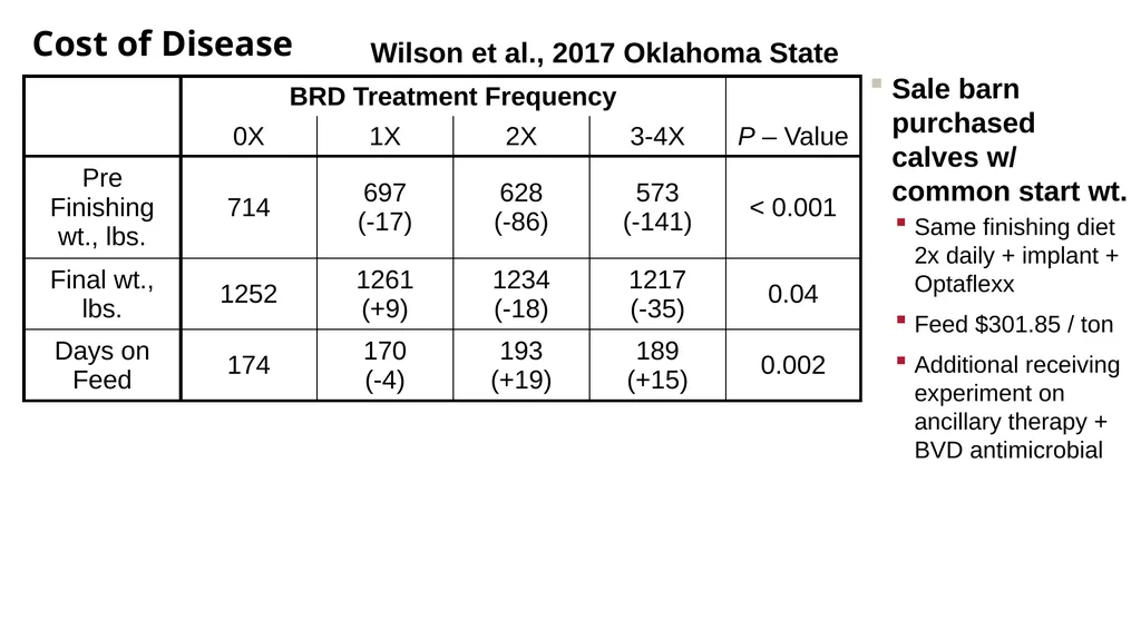 Cattle Vaccination & Receiving Adam Murray, Ph.D. - slide 8 of 26